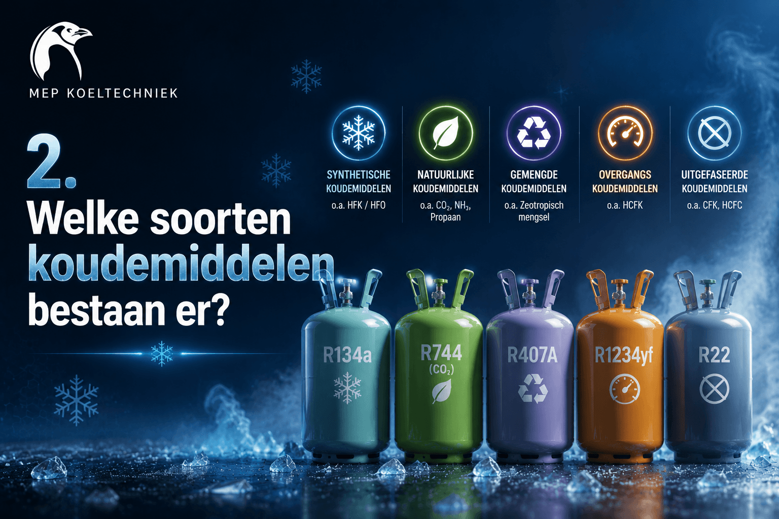 Welke soorten koudemiddelen bestaan er?