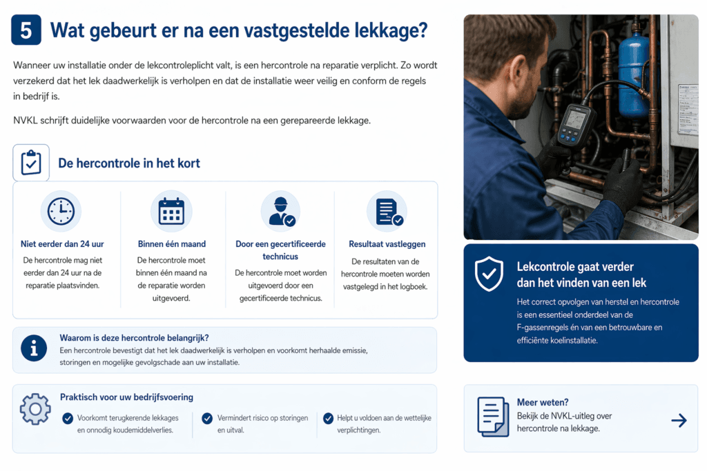 Wat gebeurt er na een vastgestelde lekkage?